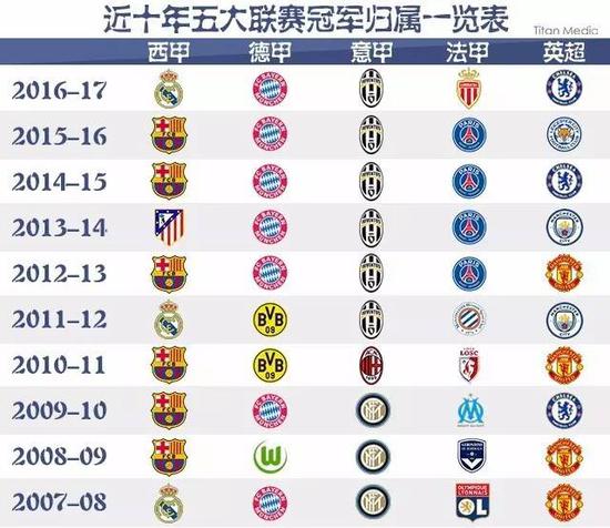 高水平俱乐